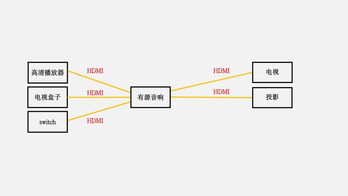 瀹跺涵褰遍櫌甯冪嚎閬垮潙,瀹跺涵褰遍櫌鍩嬬嚎鏁欑▼