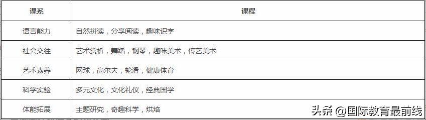 北京国际幼儿园排名榜前十名,2018北京国际幼儿园哪家好