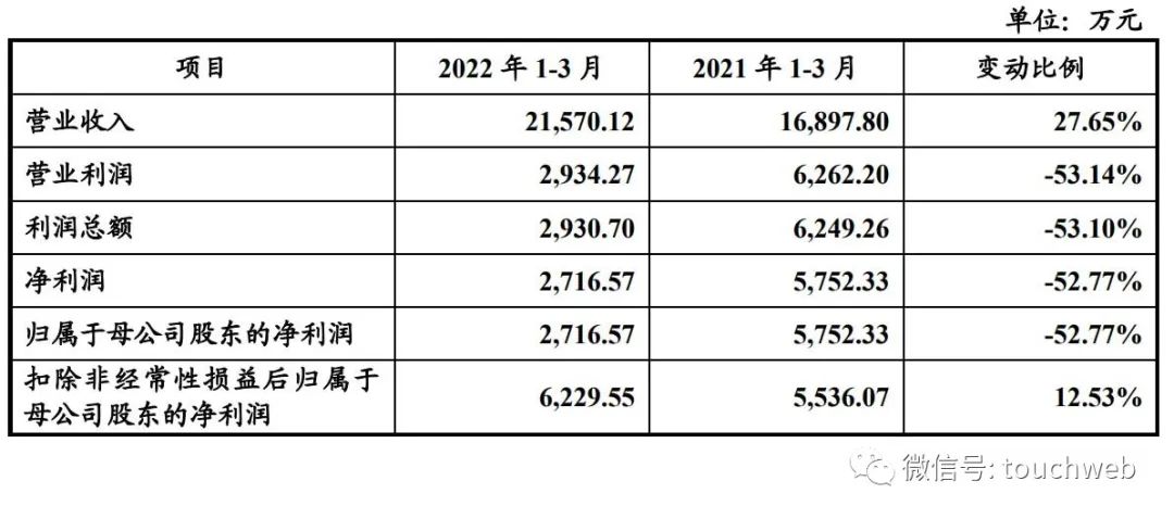上海中微半导体科创板,中微公司营收