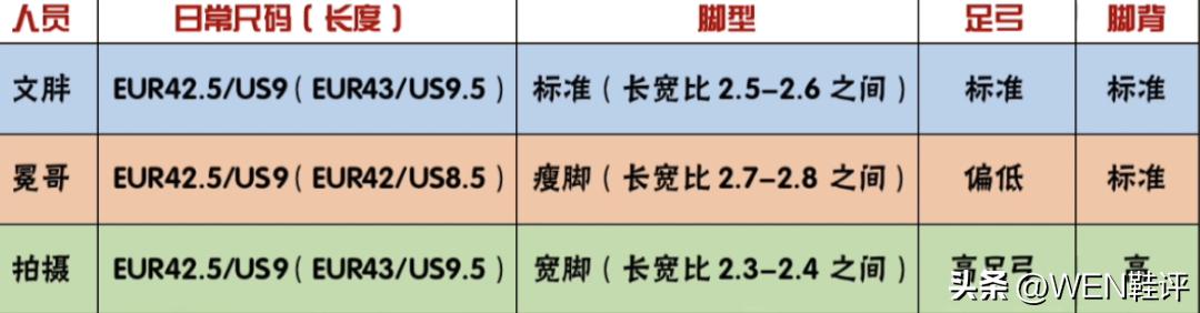 音速10球鞋上脚测评,音速10樱花粉篮球鞋测评