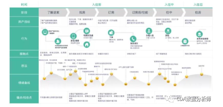 多功能移动应用开发用户体验,用户体验设计公司