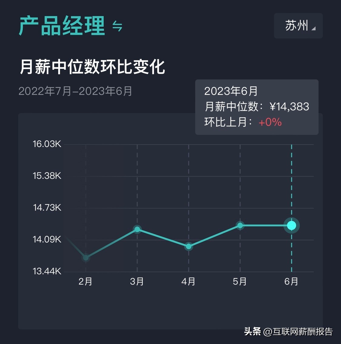 苏州市软件工程师招聘,2023年应届毕业生软件开发岗