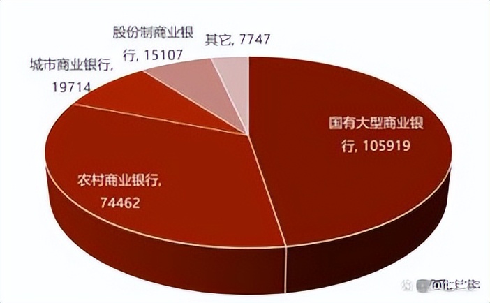 2023年全国银行网点数量排名,截至2020年末全国银行网点