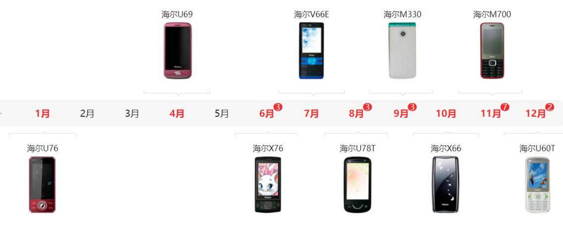 通信的历史,通信历史详解视频