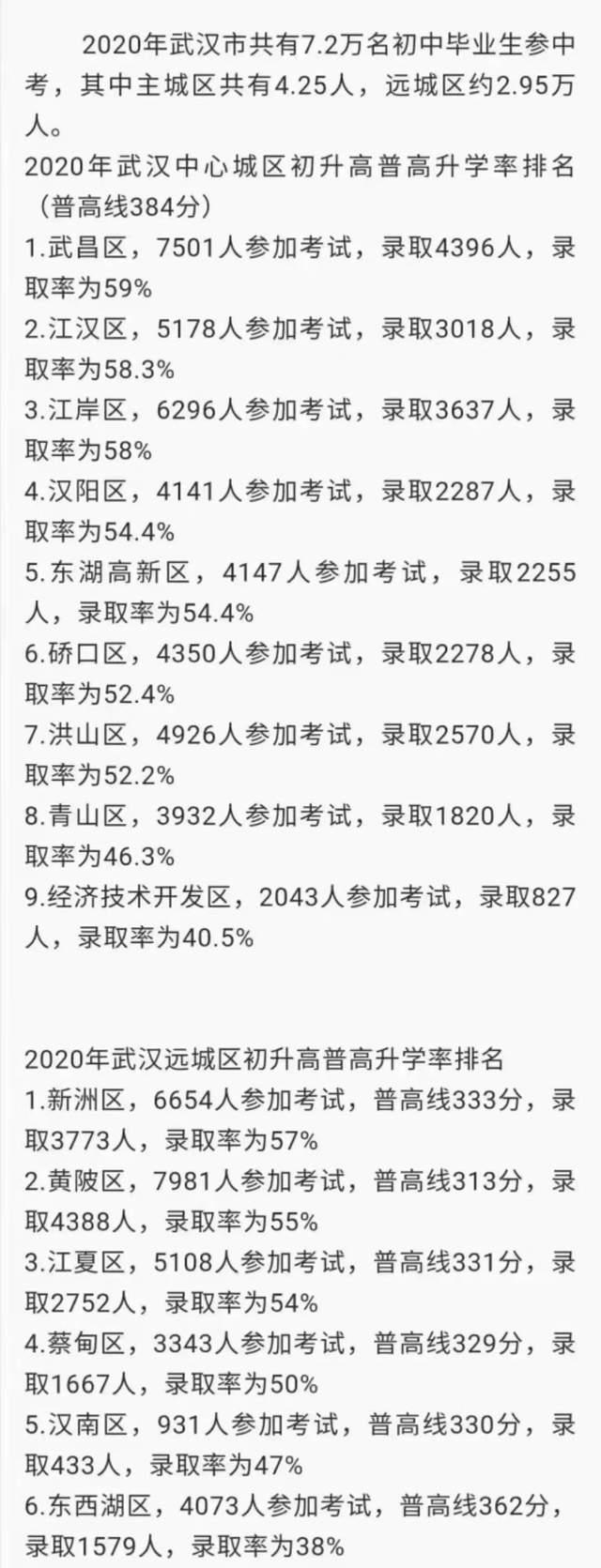 武汉东西湖小学划分,武汉东西湖区学校分析