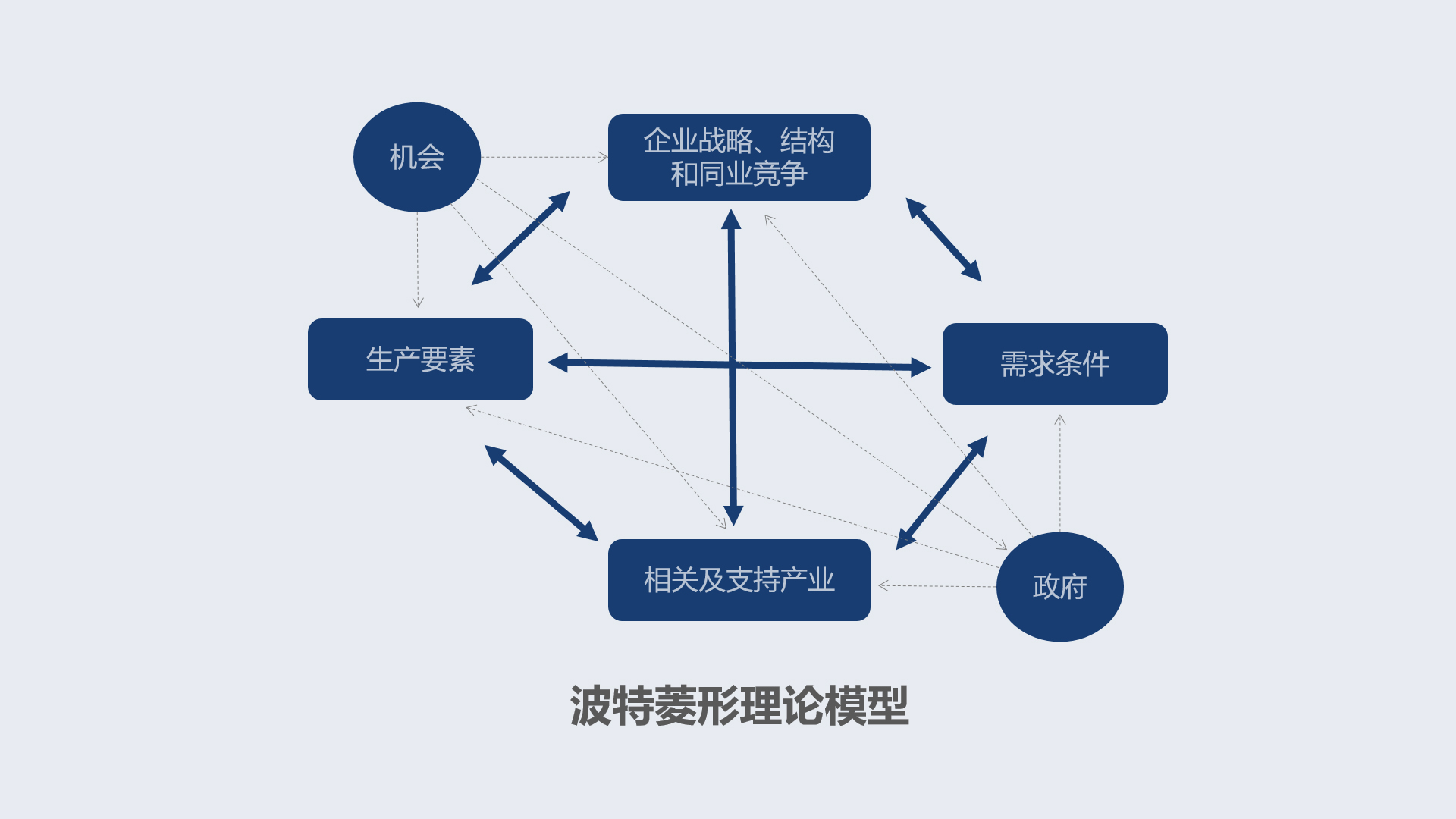 波特聚焦战略和差异化战略的差别,波特三种竞争战略的优劣势分析