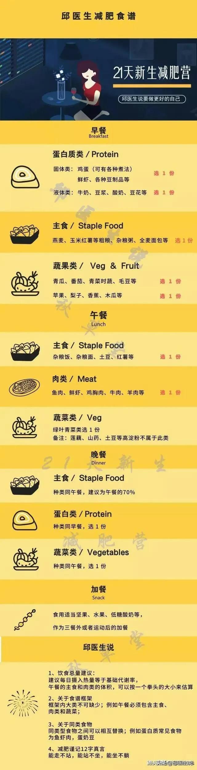 减肥逆袭瘦了50斤,靠减肥能瘦40斤么