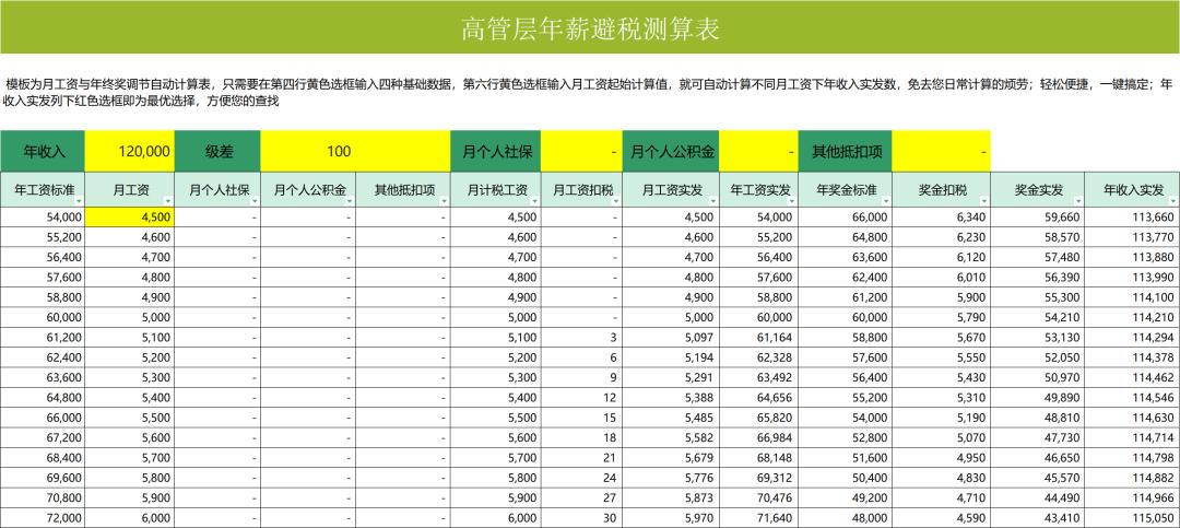 年终奖分配方案案例,最新年终奖分配比例