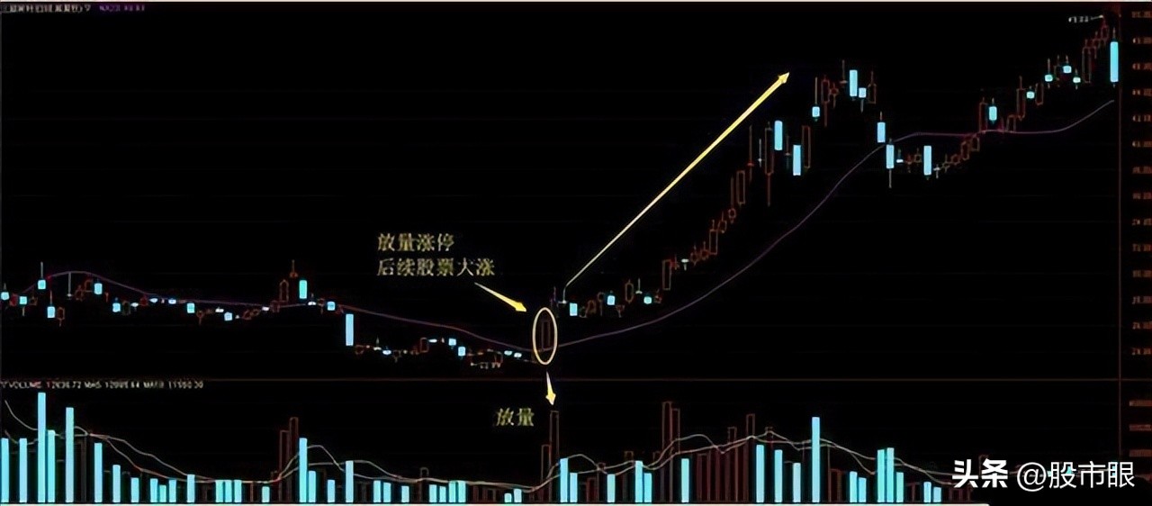 尾盘30分钟判断次日涨跌的8大诀窍,为什么尾盘买入第二天下跌