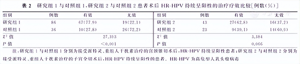 派特灵可以治疗宫颈肿瘤吗,派特灵治疗期间宫颈红肿出血