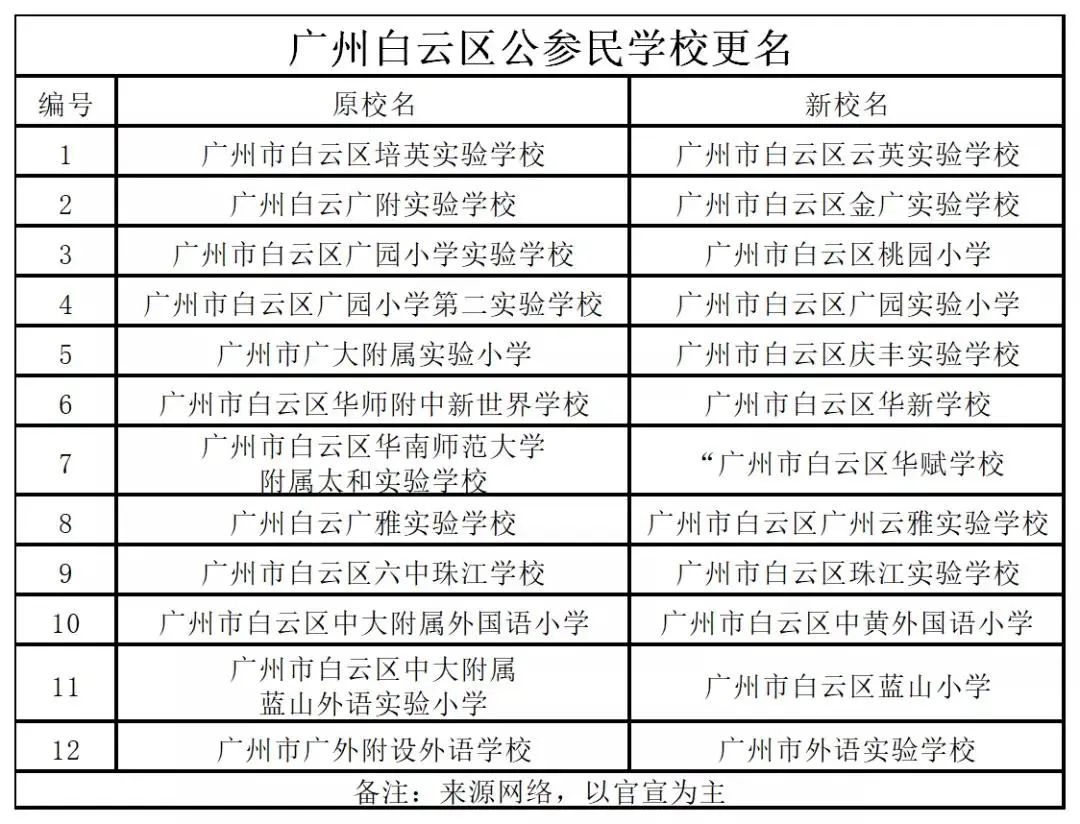 北师大附中改名,北师大学校改名了吗