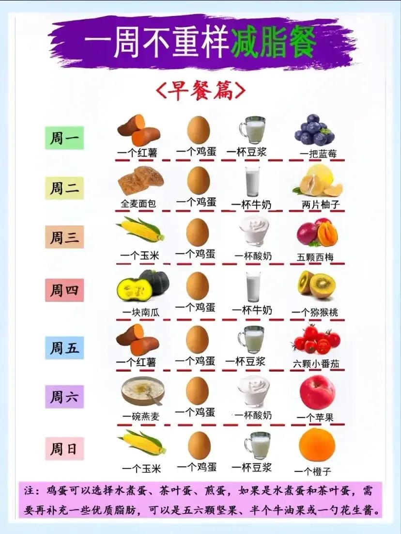 减脂教练眼中的水果红黑榜,减脂水果类推荐