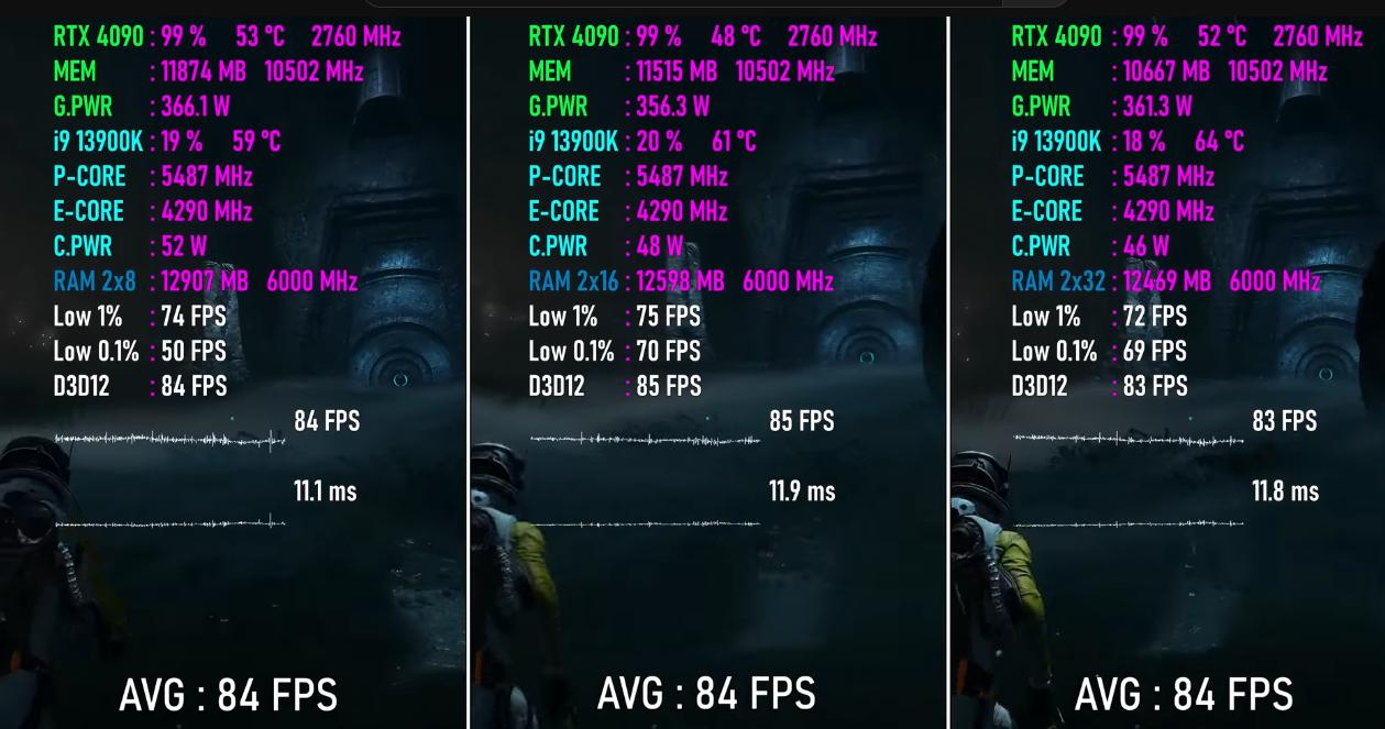 游戏玩家现在到底需要多大内存？16GB、32GB和64GB对比实测出炉