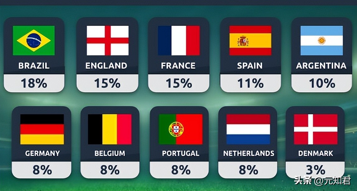 2022世界杯中国队出线形势,2022世界杯预测内部消息