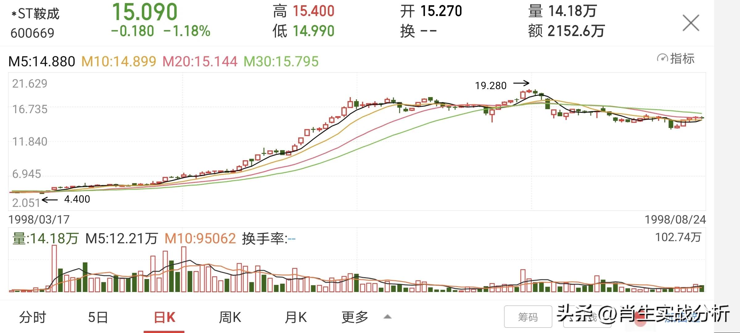 如何捕捉强势的牛股,分析近期牛股的技巧