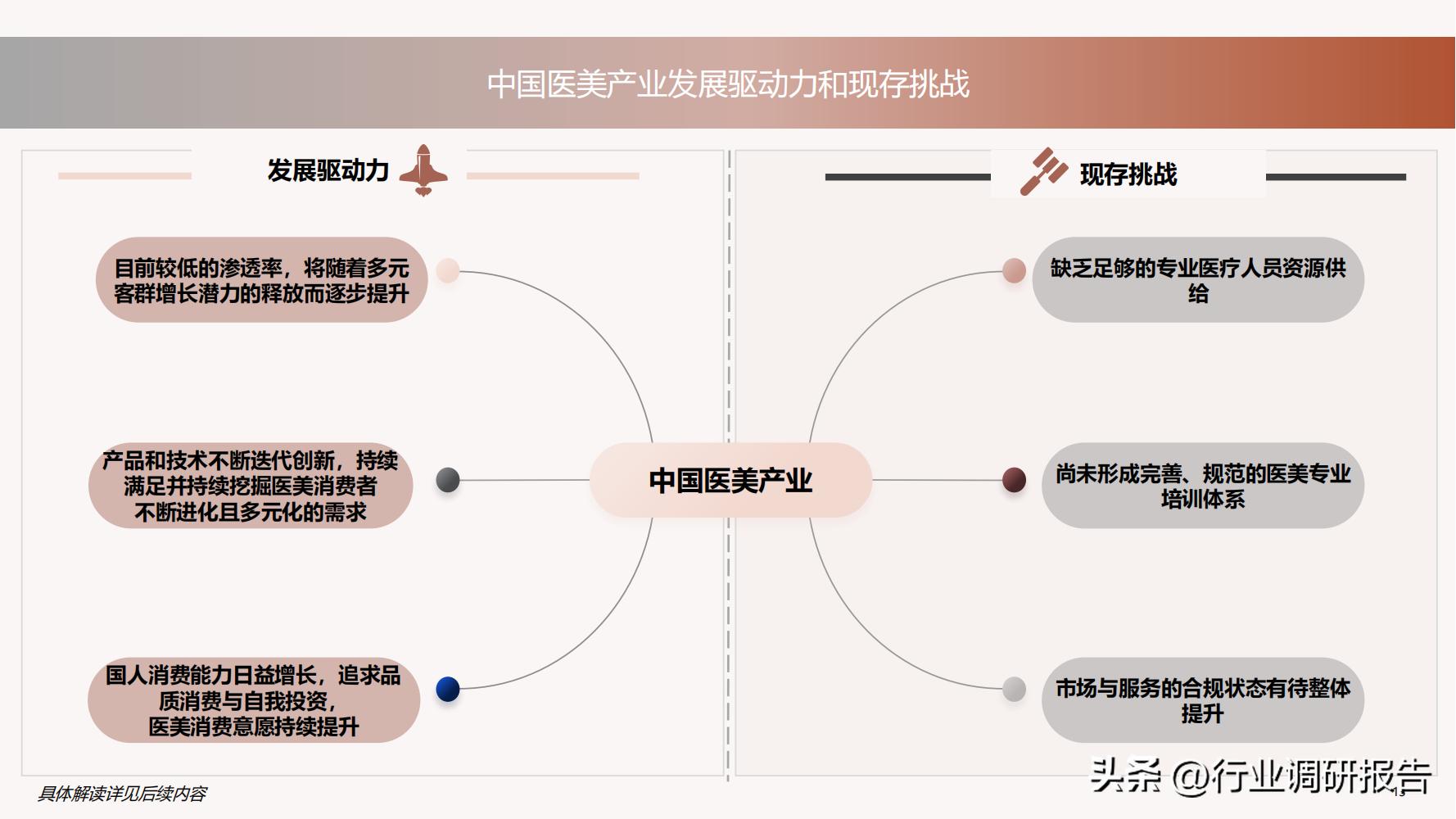 深度分析医美行业,未来10年医美行业