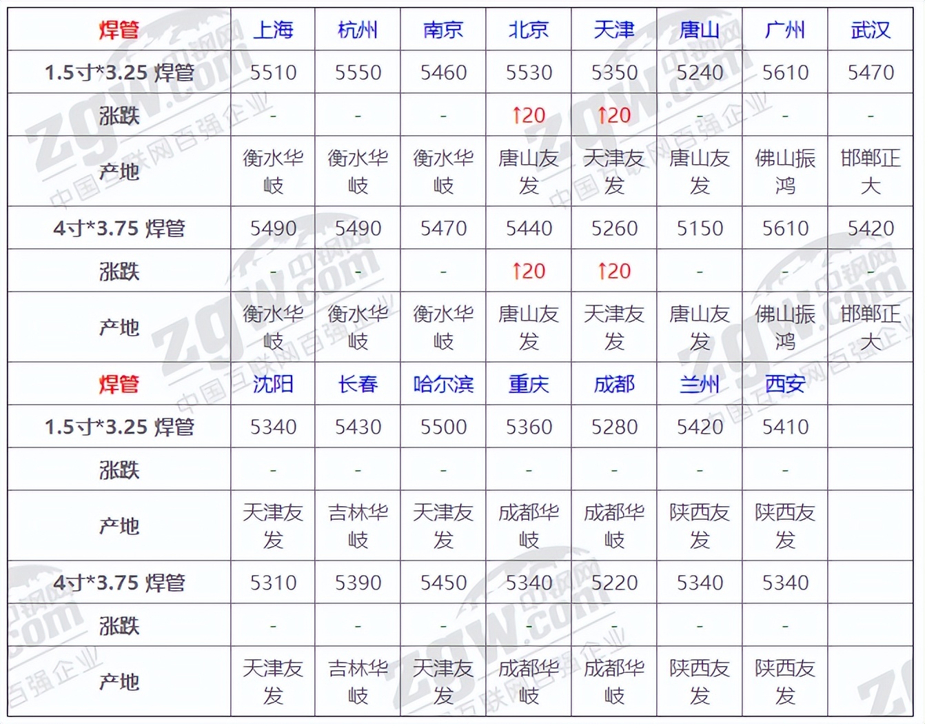 3月钢材价格行情走势,4月26日全国钢材实时价格