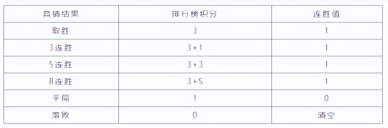 梦幻西游世界杯活动,梦幻西游世界杯决赛奖励