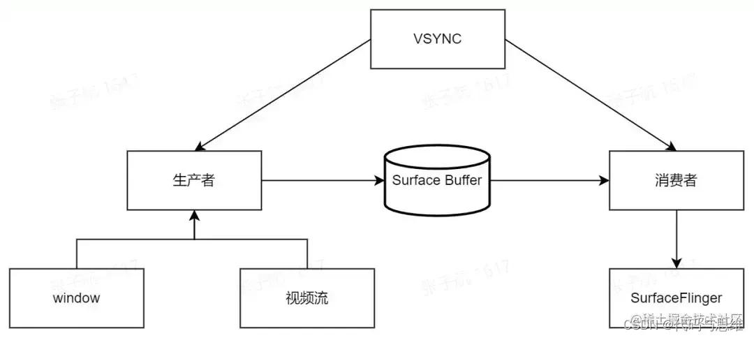 android性能优化内存优化,android性能和内存优化