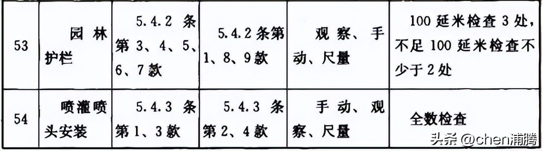 园林绿化施工及验收规范最新版,cjj82园林绿化工程施工及验收规范