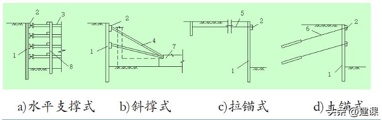 二级建造师市政实务深基坑的开挖,一级建造师深基坑土石方开挖