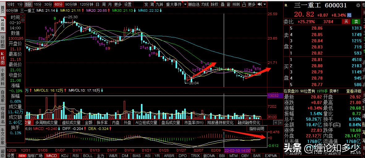 三一重工，京东方A,TCL科技复盘：震荡调整，何时迎布局机会