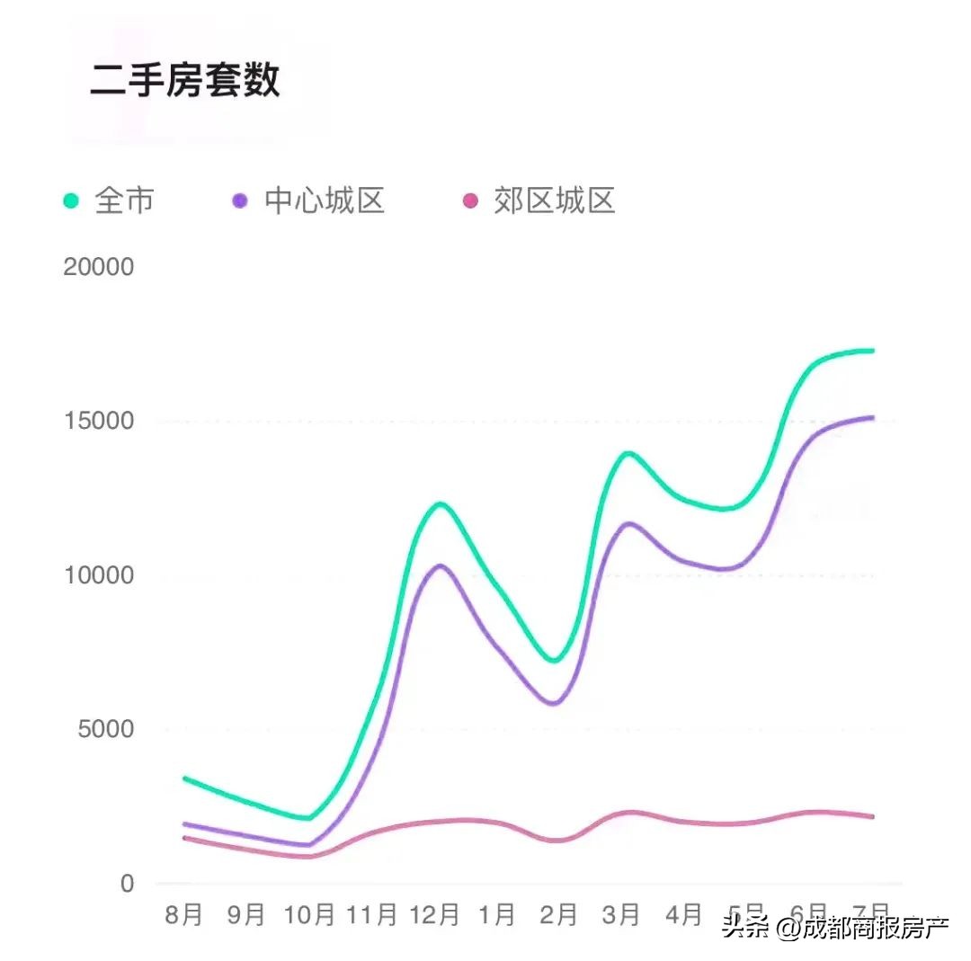 央行降息杭州房价,央行房贷降息各地楼市回升