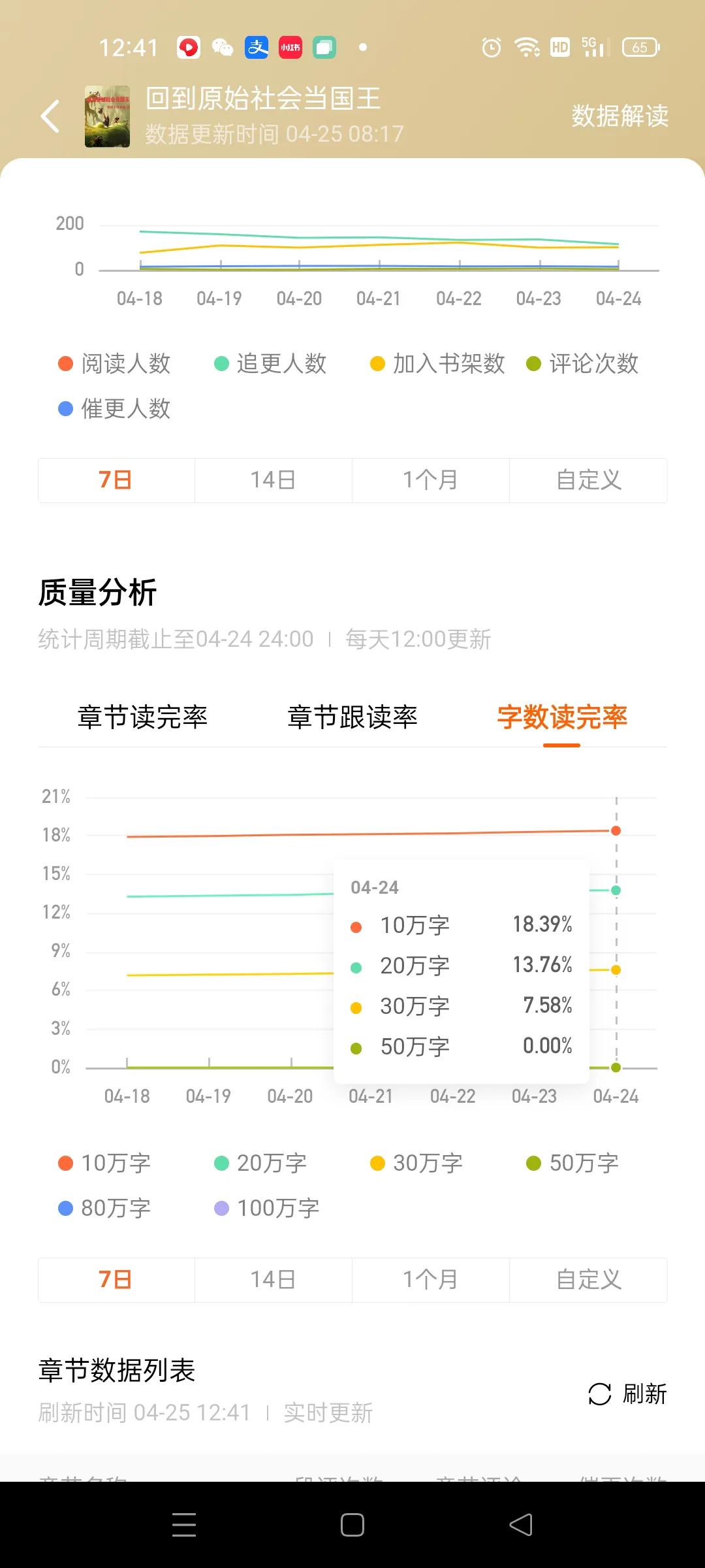 番茄写书三个月破百万稿酬,番茄写书没有人看会不会给稿费
