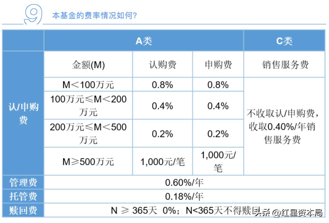 投资者130万买银行理财却变私募,易方达基金三年排名