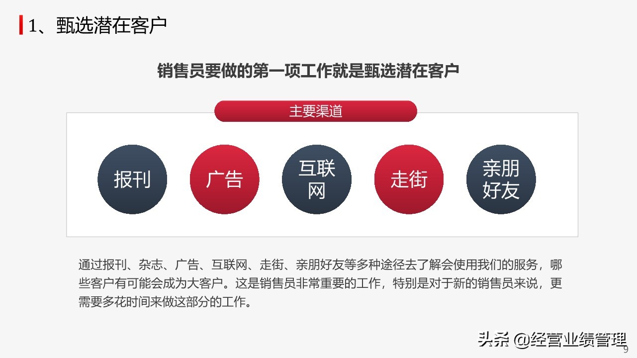 销售员ppt培训课程,营销销售培训课件