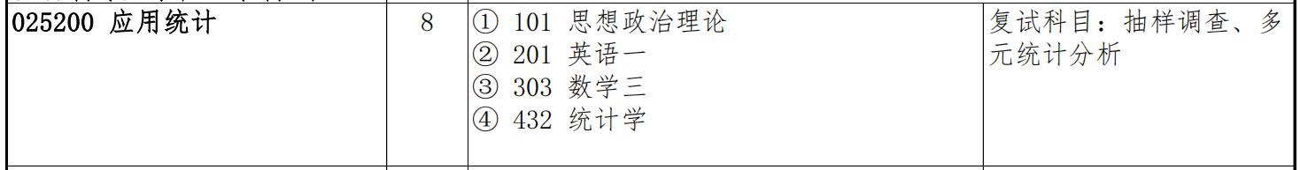 吉林大学数学学院统计学考研方向,吉林大学统计学