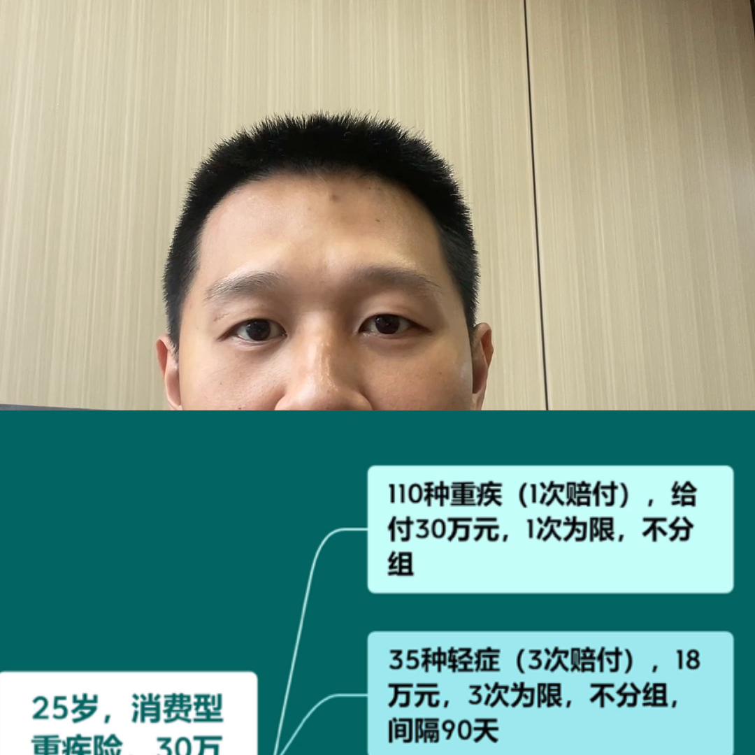 专业人士讲怎样买保险,保险怎么买划算20-25岁