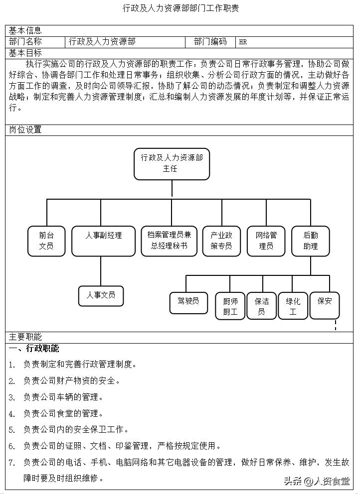 银行支行职员岗位说明书,2022年岗位对照表