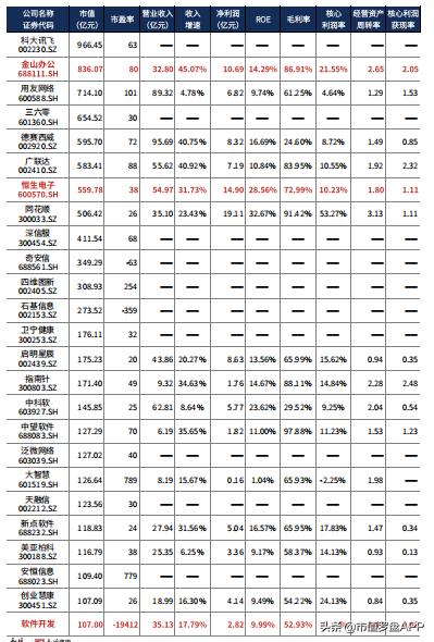 2021财报季|恒生电子：毛利率下滑，公司盈利能力受较大影响