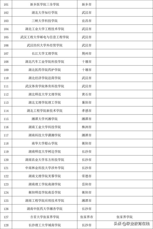 现在的三本有哪些,有哪些好点的三本