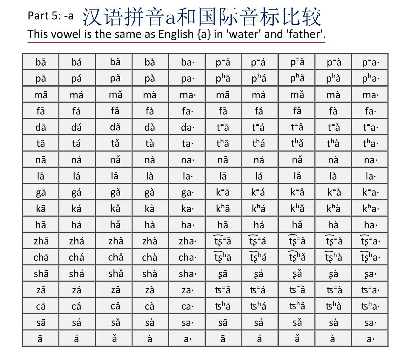 瀹堕暱涔愬洯,鍎跨涔愬洯鎷奸煶瀛︿範
