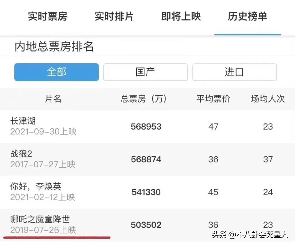 中国影史票房前十，看完排名，我不禁疑惑：中国电影还有未来吗？