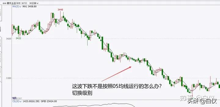 缠论利润最大的交易模式,缠论实战交易记录