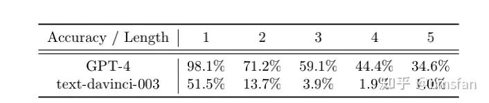 通用人工智能gpt3,人工智能gpt-4发布
