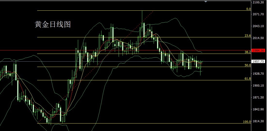 黄金短线操作技术分析,黄金逼空式上涨怎么操作