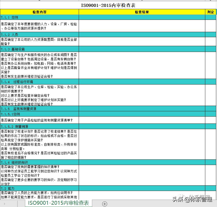 iso9001内审检查内容和方法,iso9001质量体系内审检查表
