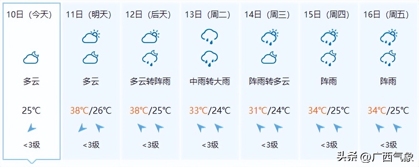 北海未来几天暴雨预警,3天3夜大暴雨