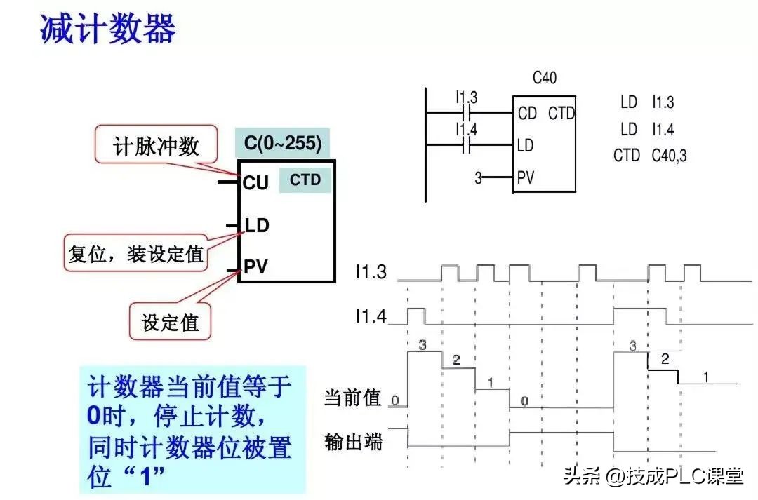 西门子1200plc时钟脉冲指令详解,西门子plc1200modbus指令