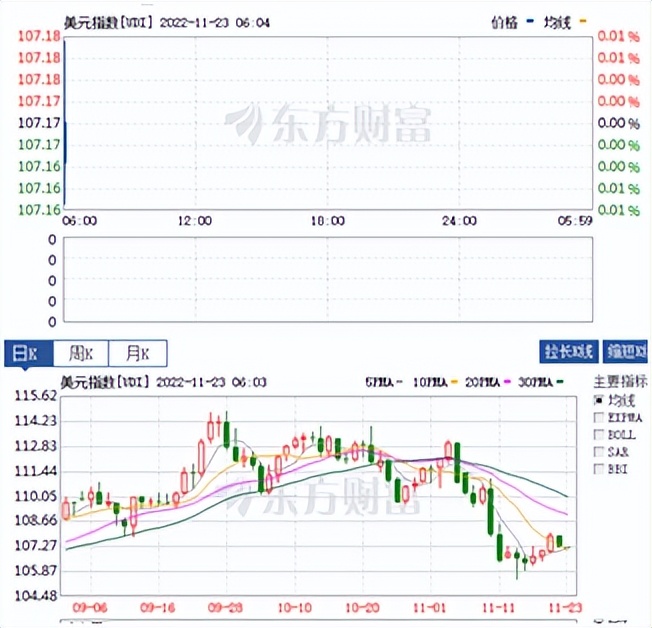 今日1美元兑人民币今日股市行情,今日美股a50期货