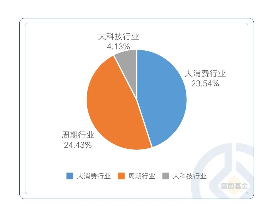 现在什么基金涨势好,目前涨势好点的基金