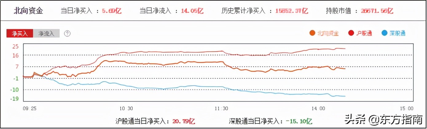 「实时解盘」指数冲高回落，市场亏钱效应明显
