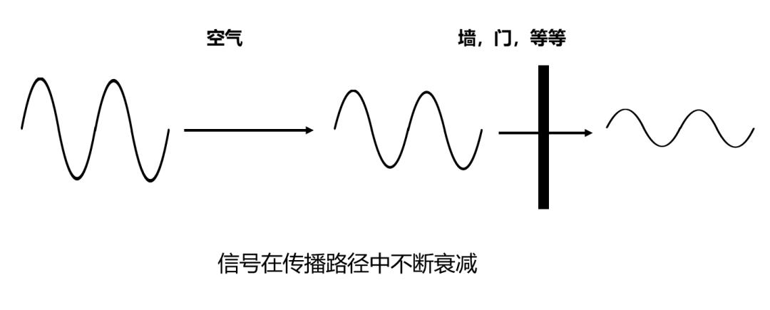 为什么wi-fi信号满格就是网速不好,无线wi-fi满格为什么网速很慢