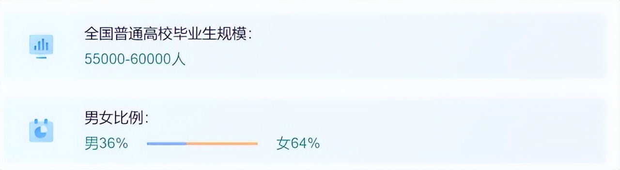 工商管理算不算金融类专业,工商企业管理是万金油专业吗