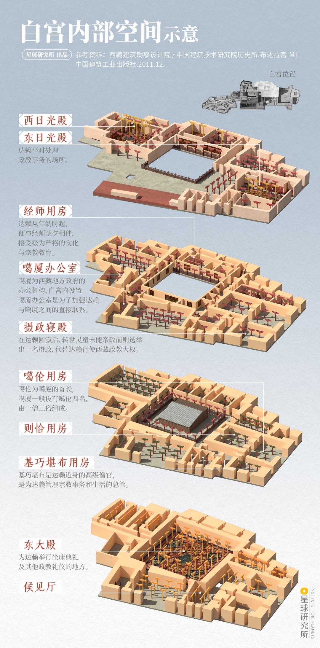 布达拉宫进去可以看到什么,布达拉宫夏天能看见雪山吗