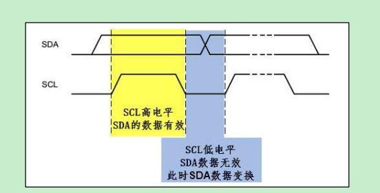 单片机中的通信协议怎么写进去的,单片机串行通讯协议有哪些